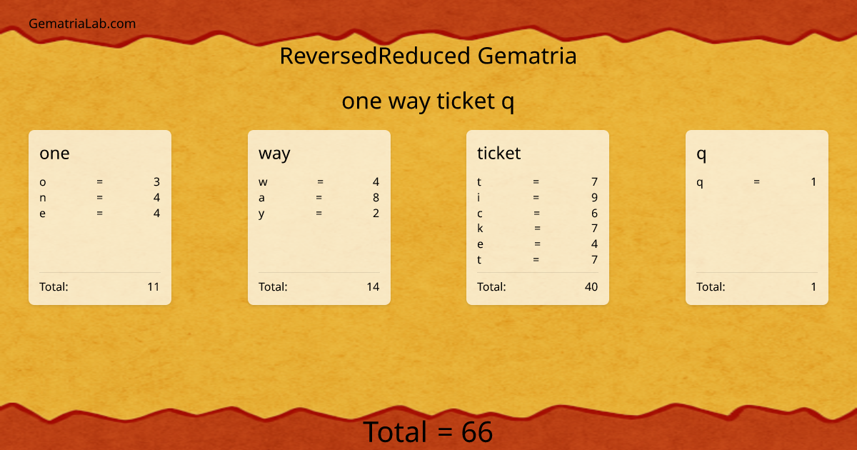one way ticket q in reversedReduced Gematria
